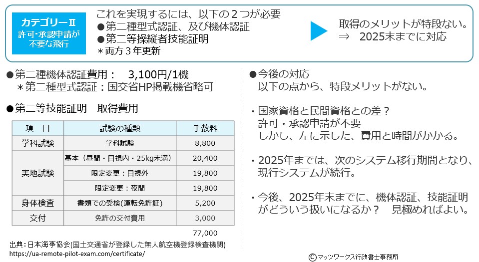 国家資格必要か