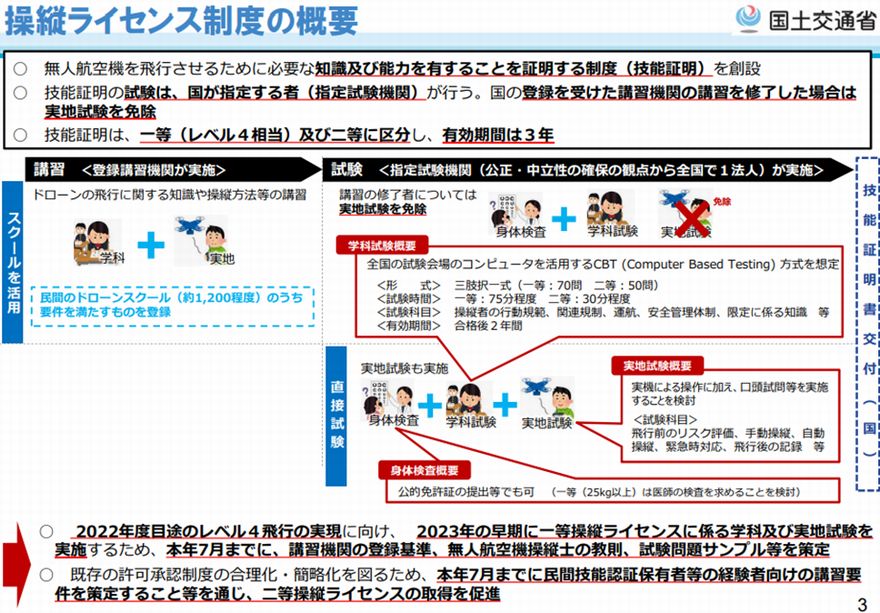 操縦ライセンス