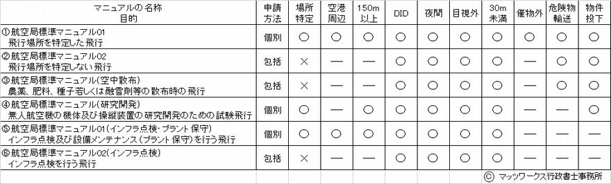 表飛行マニュアル