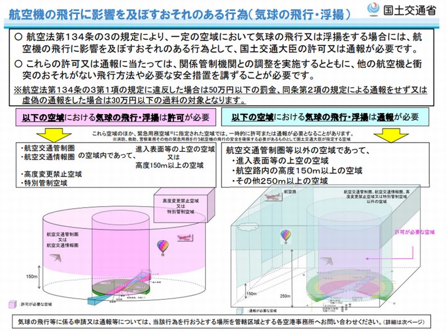 コレクション その他国土交通省令で定める航空の安全のた